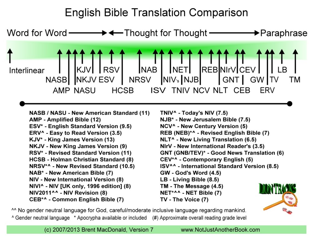 bibletranslationcompv7.1440